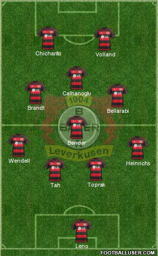 Bayer 04 Leverkusen Formation 2016