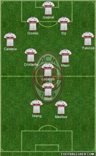 A.C. Milan Formation 2016