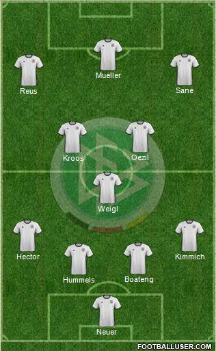 Germany Formation 2016