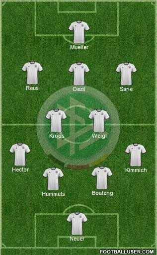 Germany Formation 2016