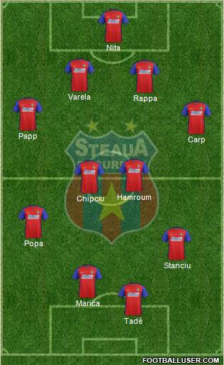 FC Steaua Bucharest Formation 2016