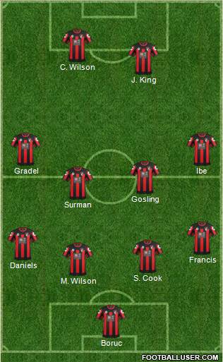 AFC Bournemouth Formation 2016