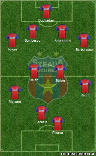 FC Steaua Bucharest Formation 2016