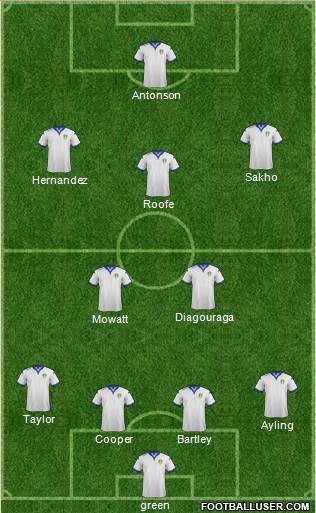 Leeds United Formation 2016