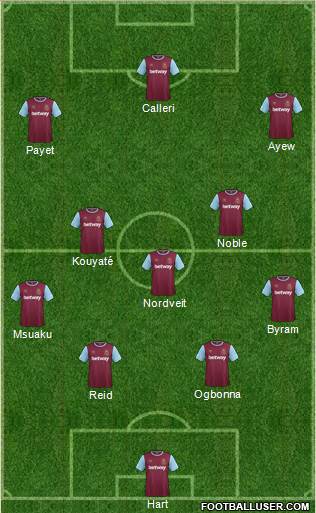 West Ham United Formation 2016