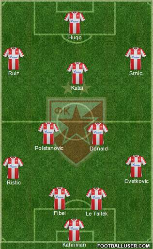 FC Red Star Belgrade Formation 2016