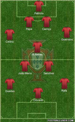 Portugal Formation 2016