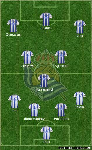 Real Sociedad S.A.D. Formation 2016