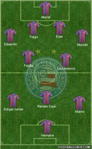 EC Bahia Formation 2016