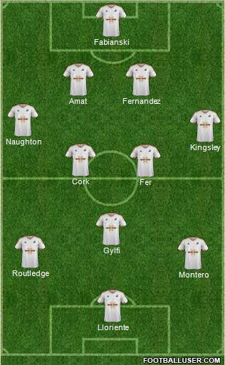 Swansea City Formation 2016