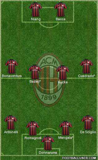 A.C. Milan Formation 2016