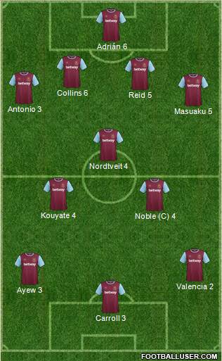 West Ham United Formation 2016