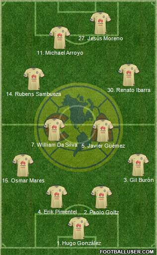 Club de Fútbol América Formation 2016