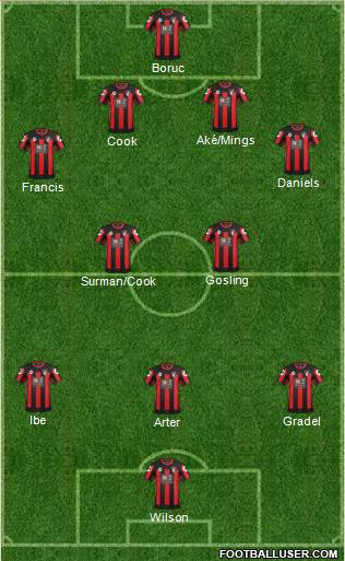 AFC Bournemouth Formation 2016