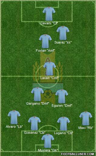 Uruguay Formation 2016