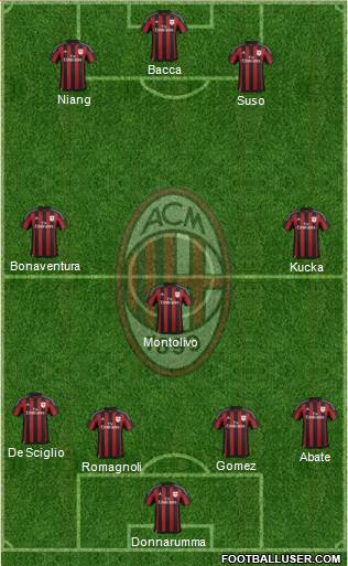 A.C. Milan Formation 2016