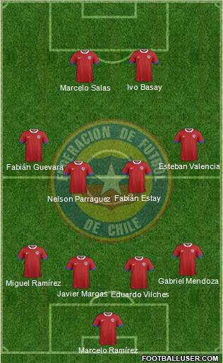 Chile Formation 2016