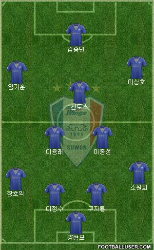 Suwon Samsung Blue Wings Formation 2016