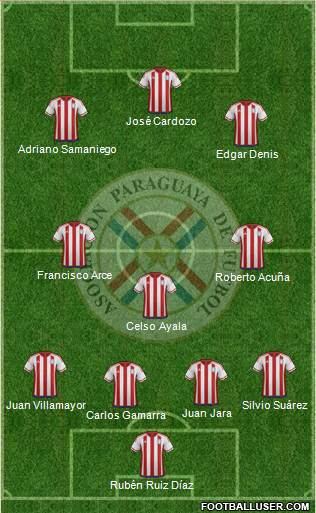 Paraguay Formation 2016