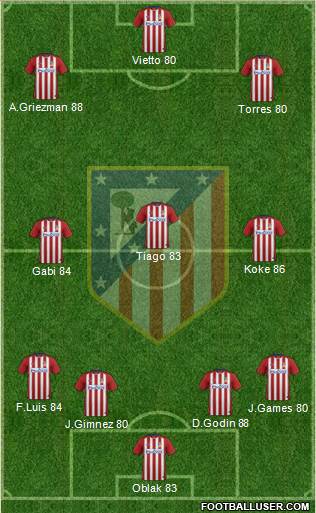 Atlético Madrid B Formation 2016