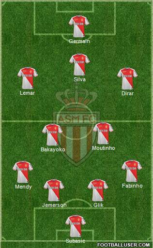 AS Monaco FC Formation 2016