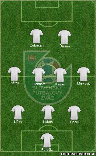 Slovakia Formation 2016