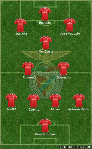 Sport Lisboa e Benfica - SAD Formation 2016