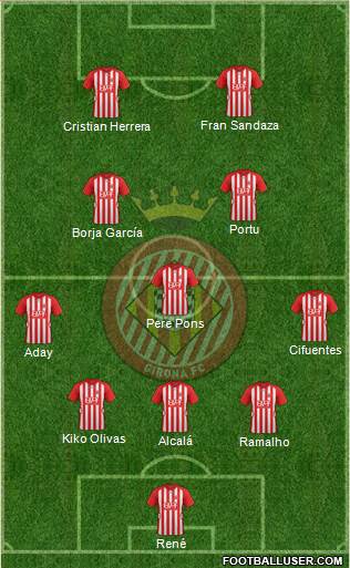 F.C. Girona Formation 2016