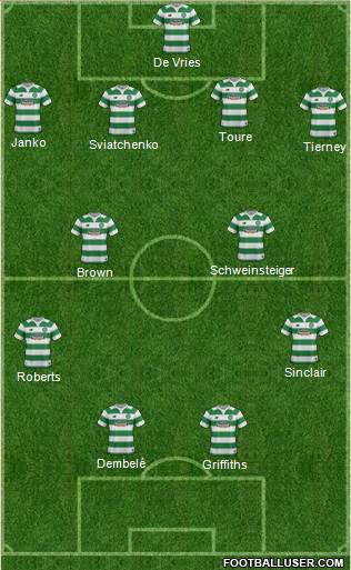 Celtic Formation 2016