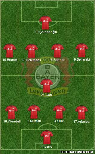 Bayer 04 Leverkusen Formation 2016