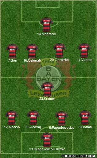 Bayer 04 Leverkusen Formation 2016