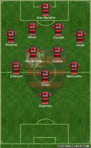 CR Flamengo Formation 2016