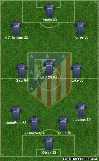 Atlético Madrid B Formation 2016