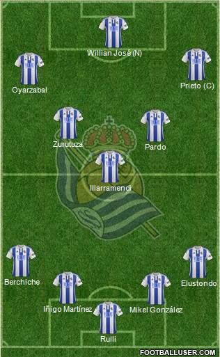 Real Sociedad S.A.D. Formation 2016