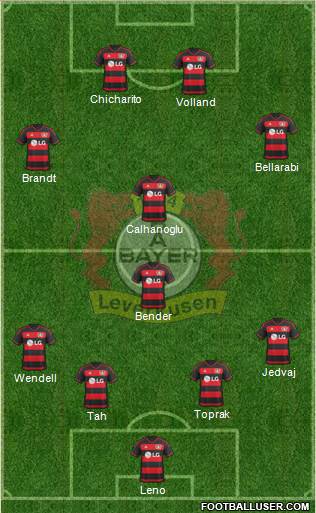 Bayer 04 Leverkusen Formation 2016