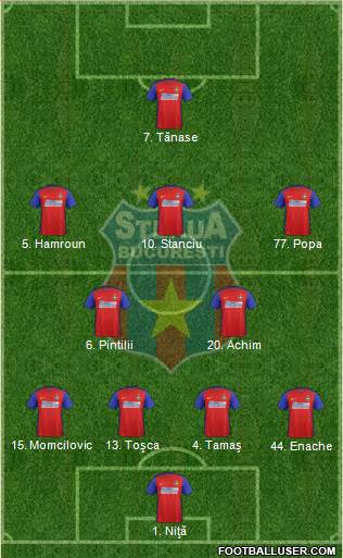 FC Steaua Bucharest Formation 2016