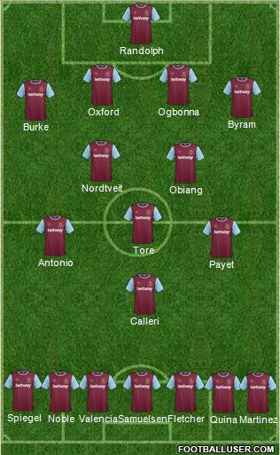 West Ham United Formation 2016