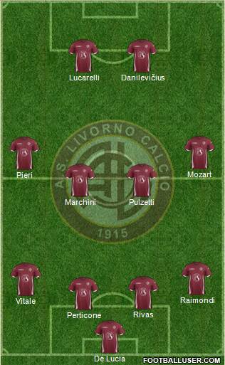 Livorno Formation 2016