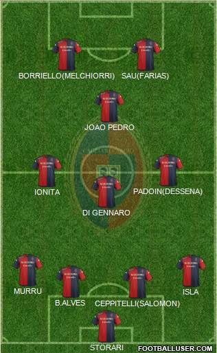 Cagliari Formation 2016