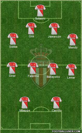 AS Monaco FC Formation 2016