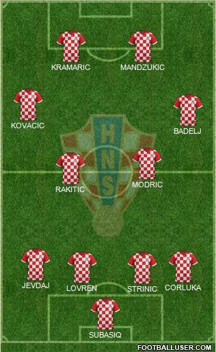 Croatia Formation 2016