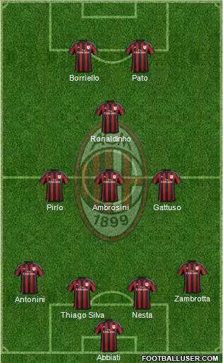 A.C. Milan Formation 2016