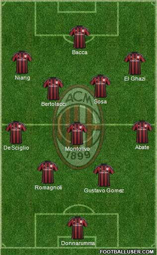 A.C. Milan Formation 2016