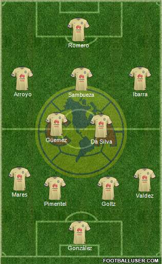 Club de Fútbol América Formation 2016