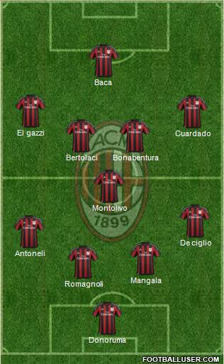 A.C. Milan Formation 2016