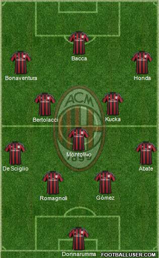 A.C. Milan Formation 2016