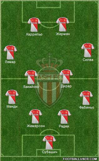 AS Monaco FC Formation 2016