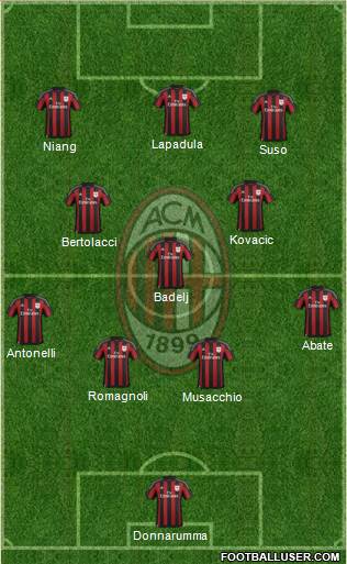 A.C. Milan Formation 2016