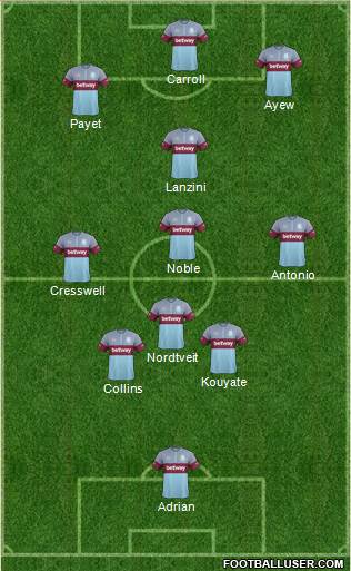 West Ham United Formation 2016