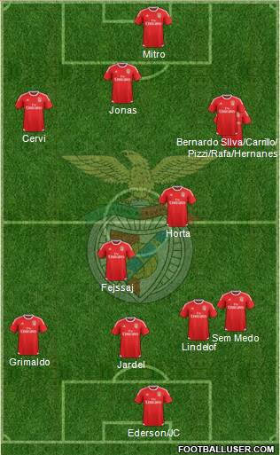 Sport Lisboa e Benfica - SAD Formation 2016